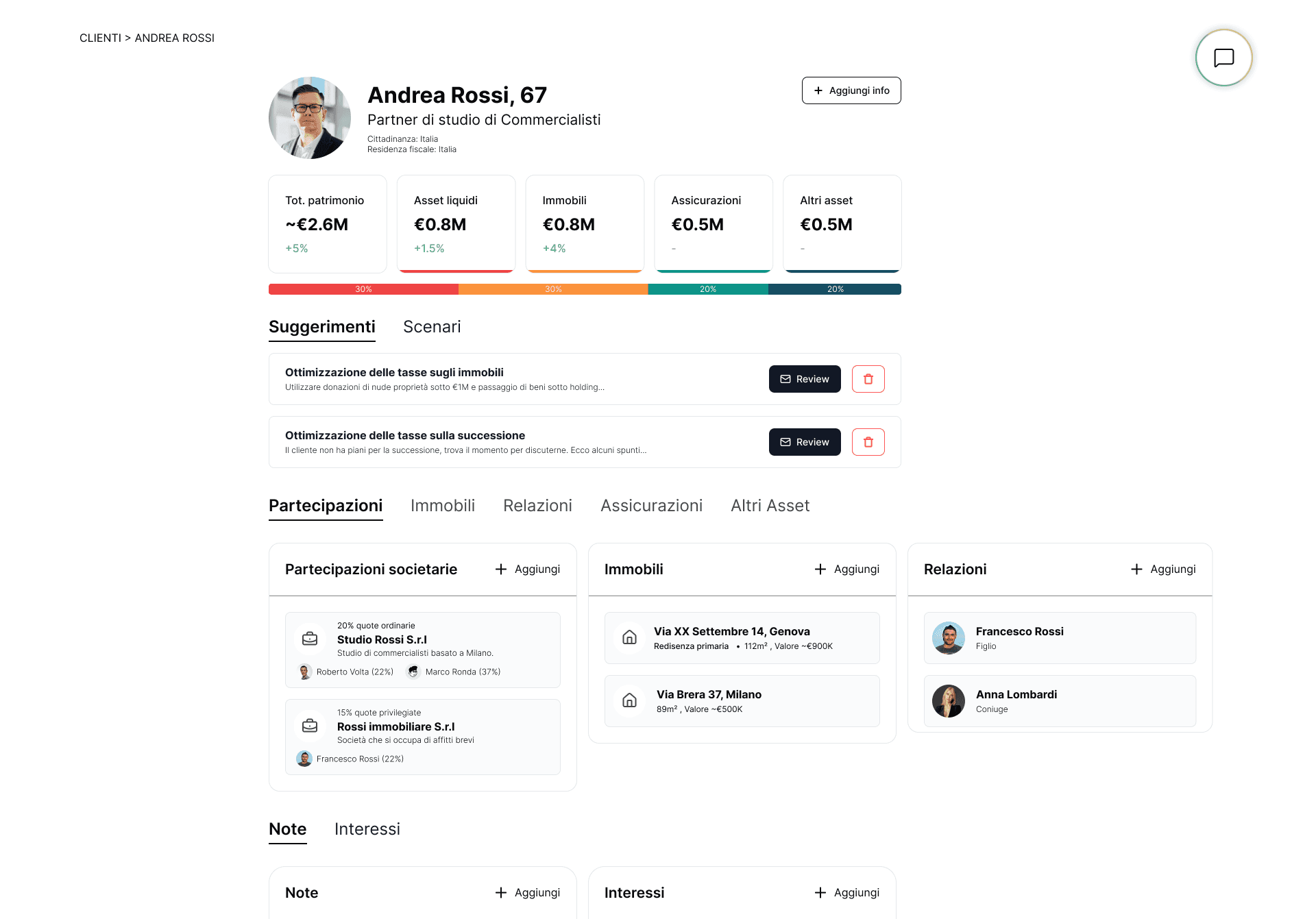 Mappa del patrimonio del cliente